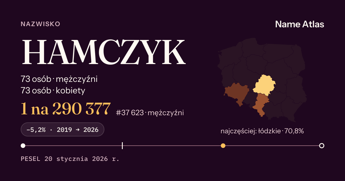 Karta nazwiska z liczbami z rejestru PESEL: HAMCZYK
