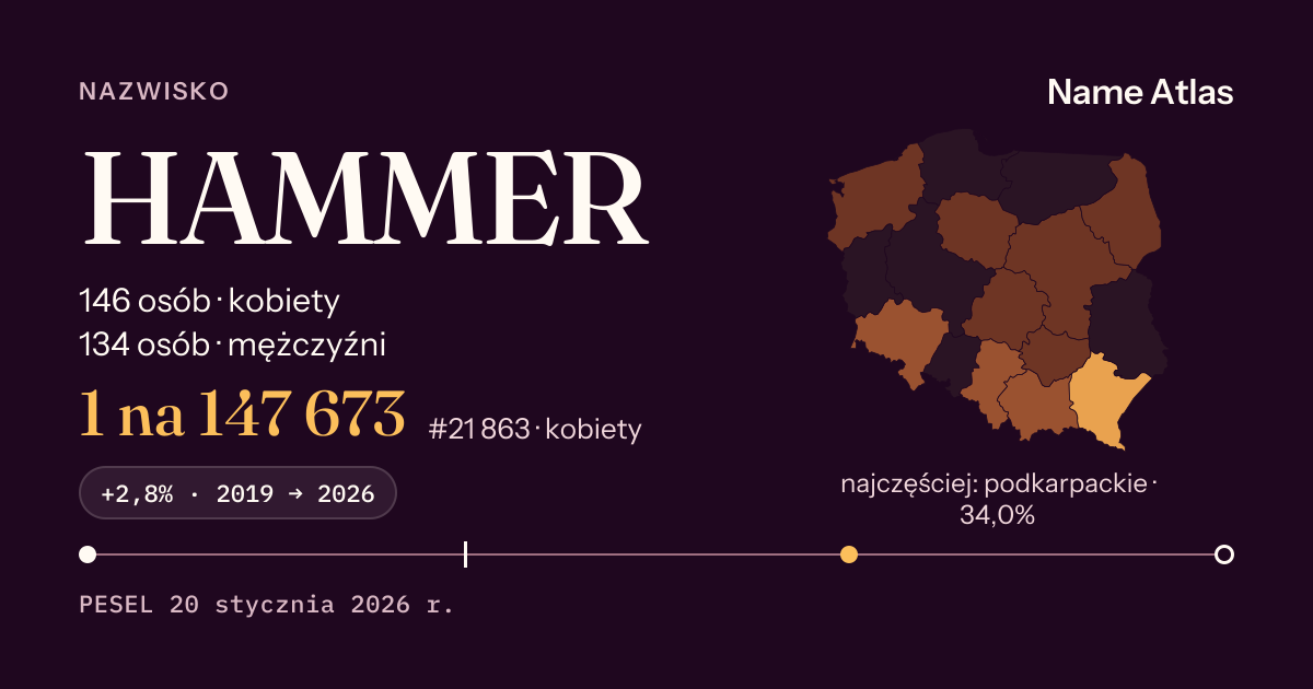 Karta nazwiska z liczbami z rejestru PESEL: HAMMER