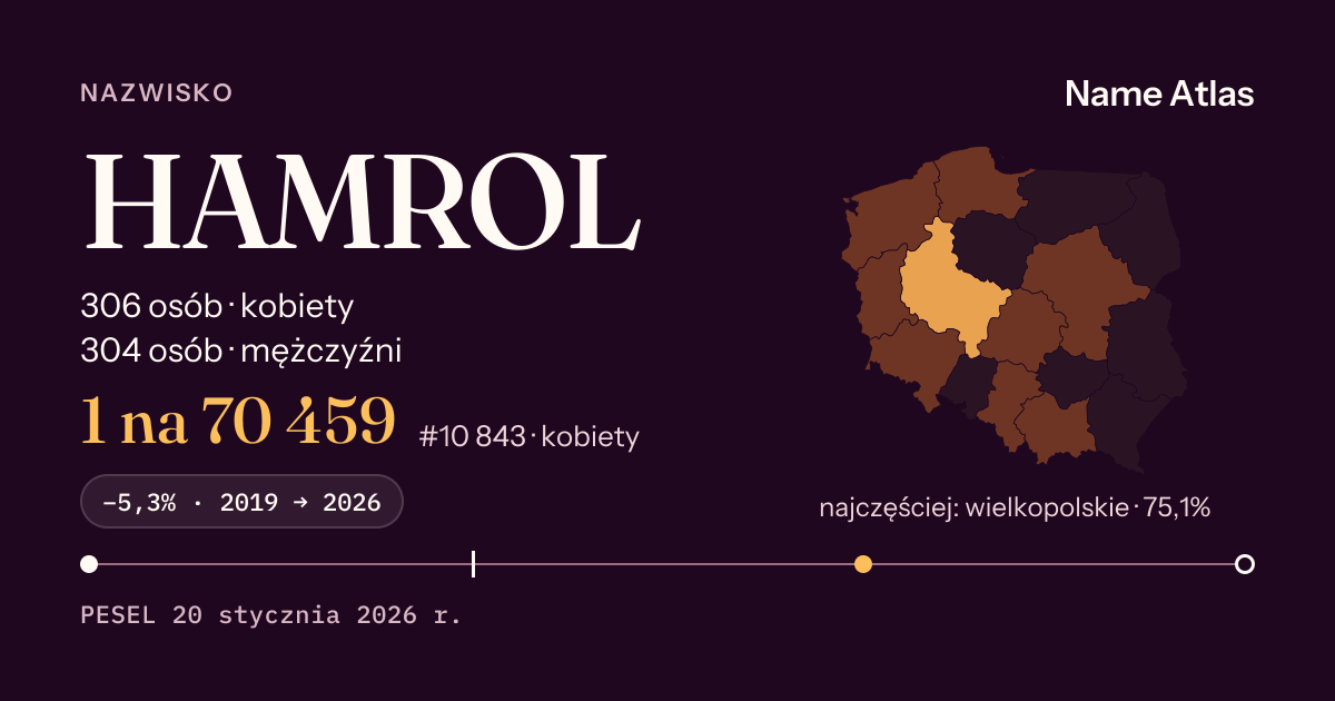 Karta nazwiska z liczbami z rejestru PESEL: HAMROL