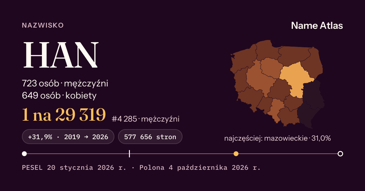 Karta nazwiska z liczbami z rejestru PESEL: HAN