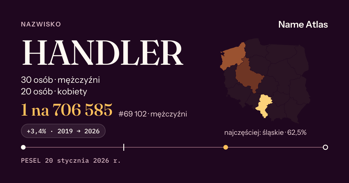 Karta nazwiska z liczbami z rejestru PESEL: HANDLER