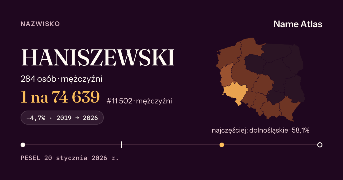 Karta nazwiska z liczbami z rejestru PESEL: HANISZEWSKI
