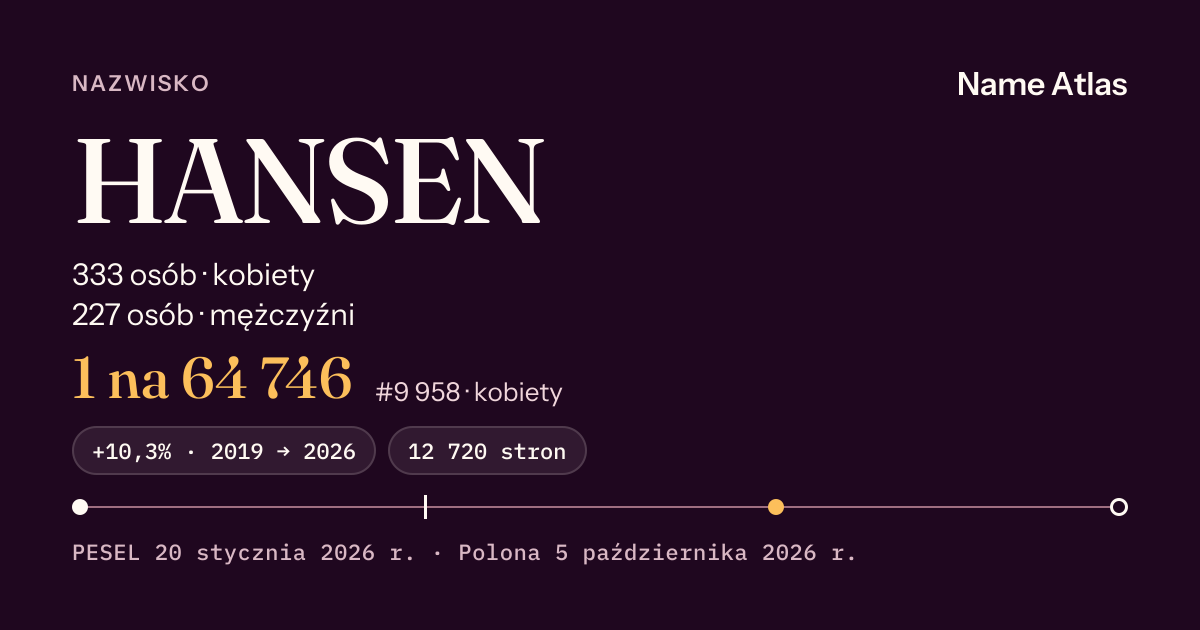 Karta nazwiska z liczbami z rejestru PESEL: HANSEN