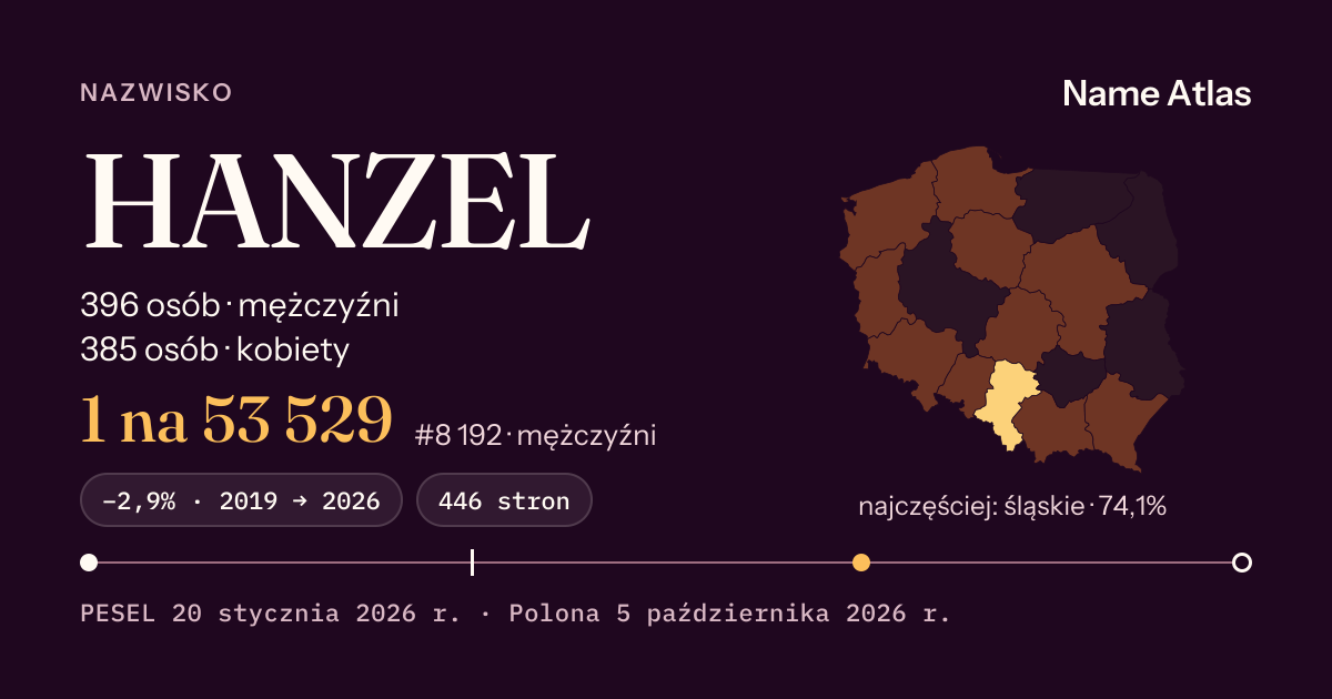 Karta nazwiska z liczbami z rejestru PESEL: HANZEL