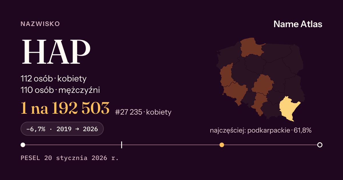 Karta nazwiska z liczbami z rejestru PESEL: HAP