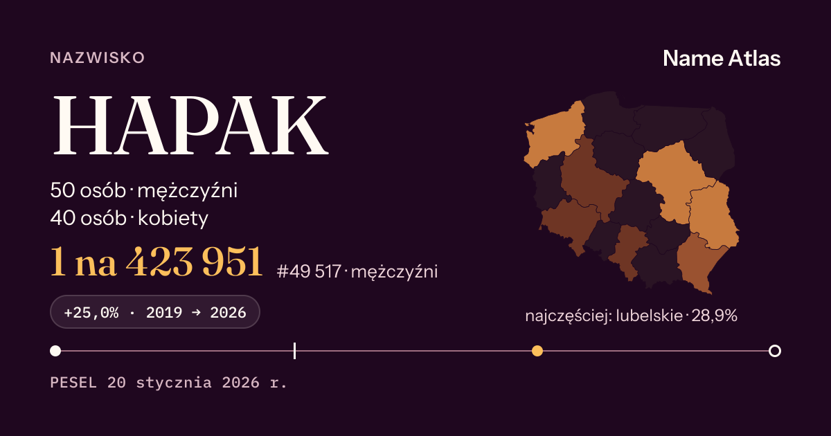 Karta nazwiska z liczbami z rejestru PESEL: HAPAK