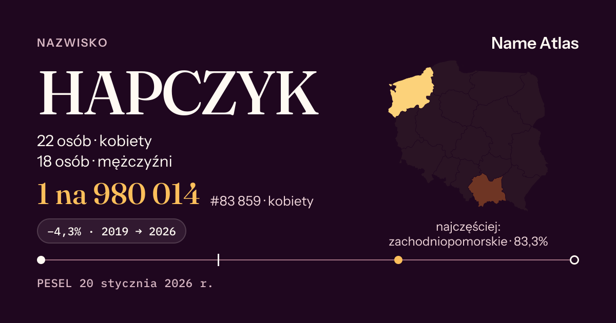 Karta nazwiska z liczbami z rejestru PESEL: HAPCZYK