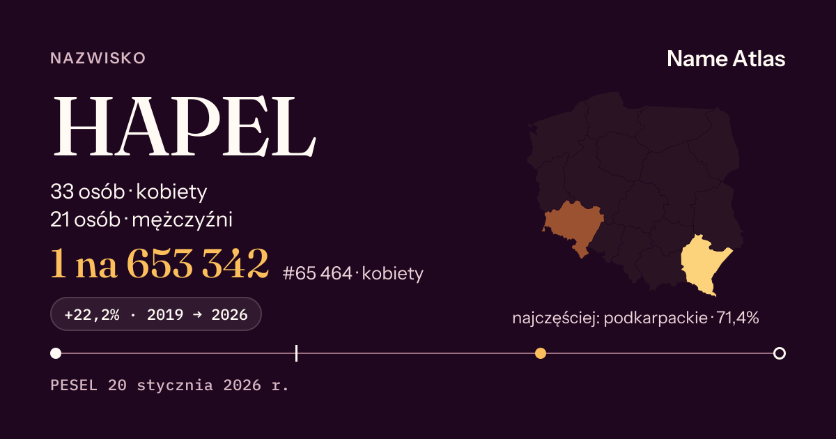 Karta nazwiska z liczbami z rejestru PESEL: HAPEL