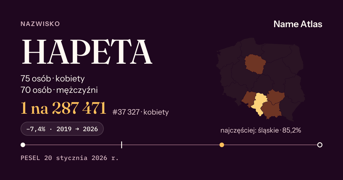 Karta nazwiska z liczbami z rejestru PESEL: HAPETA