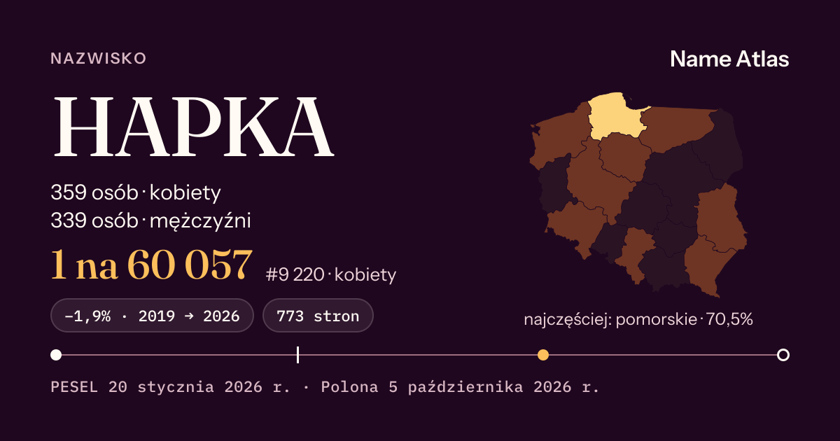 Karta nazwiska z liczbami z rejestru PESEL: HAPKA