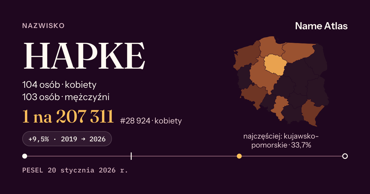Karta nazwiska z liczbami z rejestru PESEL: HAPKE