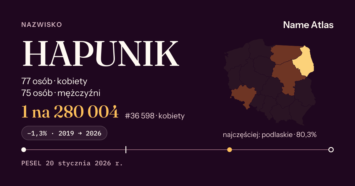 Karta nazwiska z liczbami z rejestru PESEL: HAPUNIK