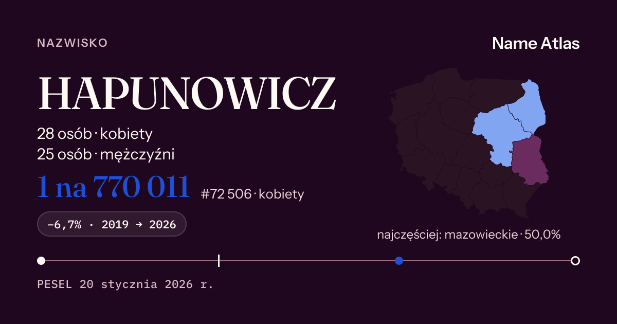Karta nazwiska z liczbami z rejestru PESEL: HAPUNOWICZ