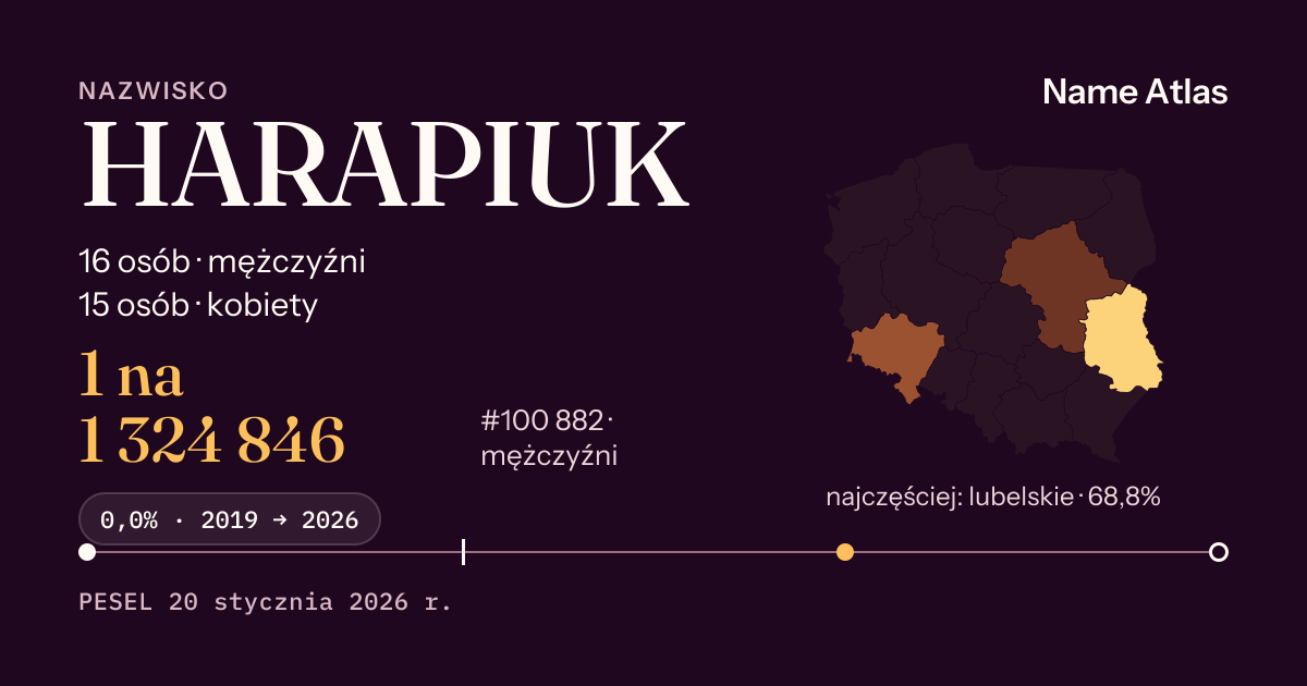 Karta nazwiska z liczbami z rejestru PESEL: HARAPIUK