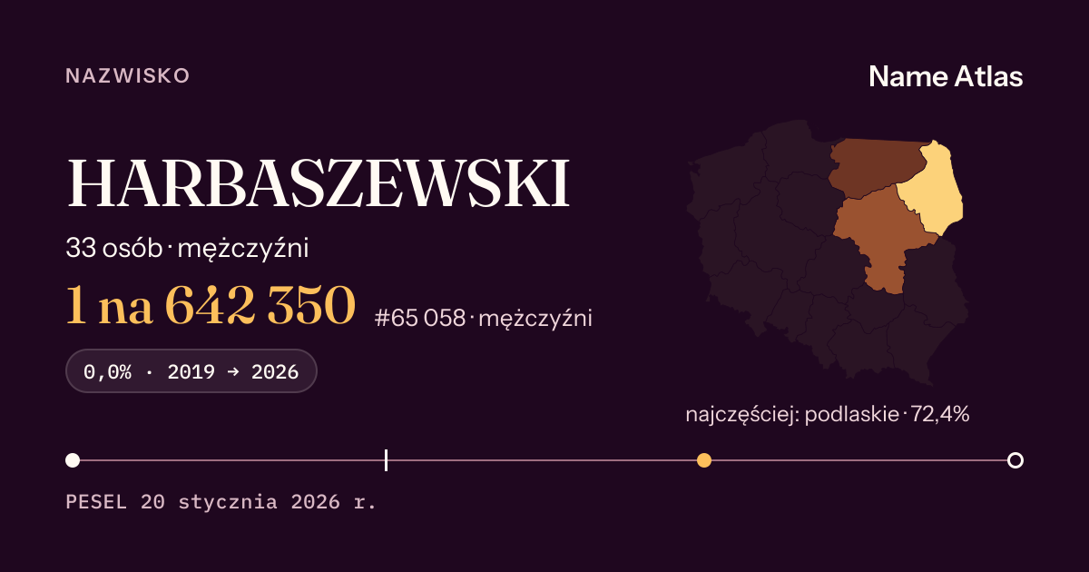 Karta nazwiska z liczbami z rejestru PESEL: HARBASZEWSKI
