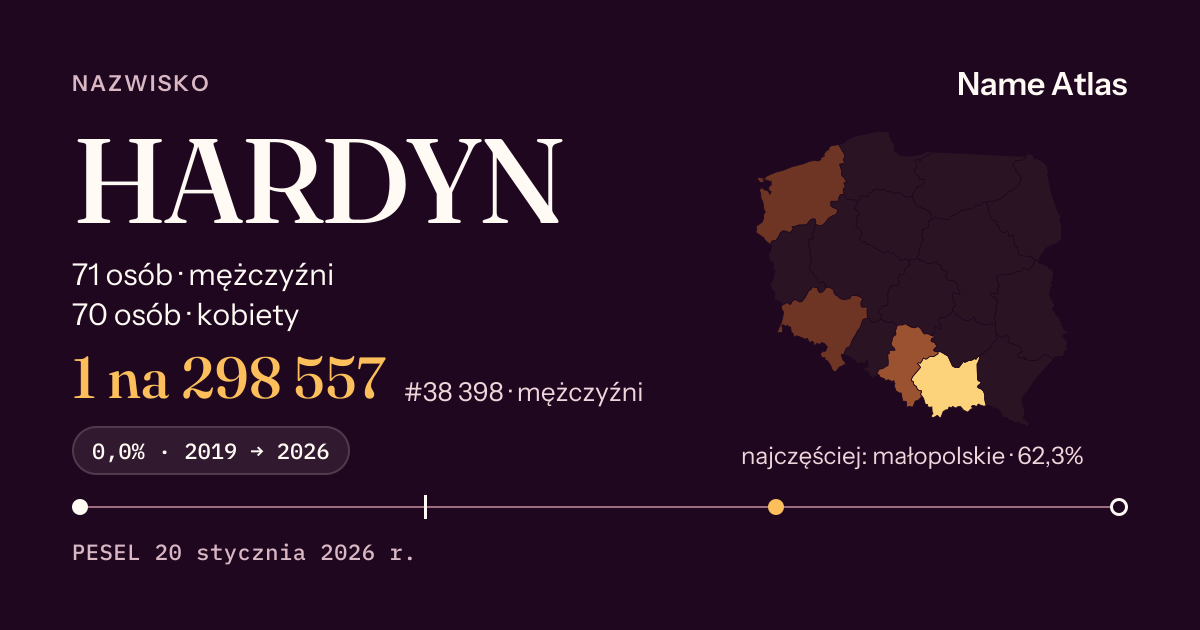 Karta nazwiska z liczbami z rejestru PESEL: HARDYN