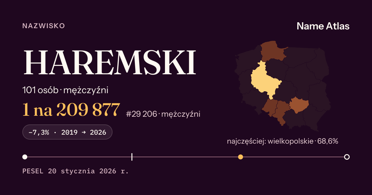 Karta nazwiska z liczbami z rejestru PESEL: HAREMSKI