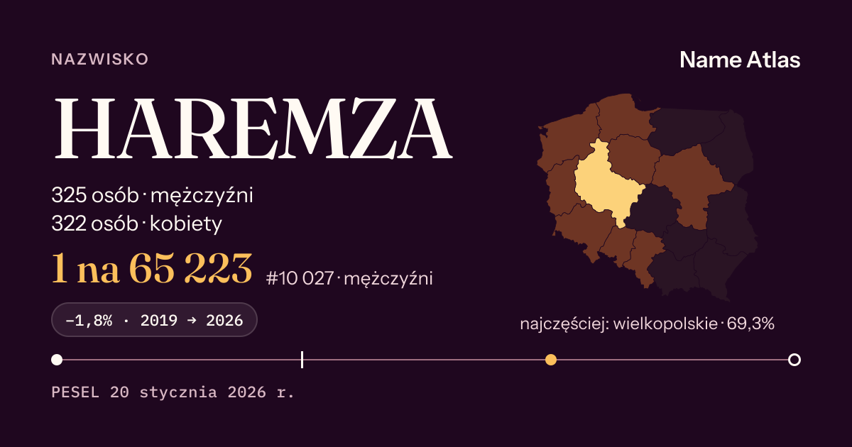 Karta nazwiska z liczbami z rejestru PESEL: HAREMZA