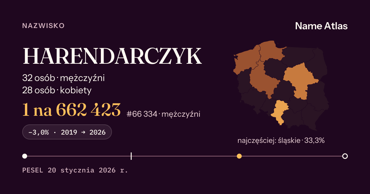 Karta nazwiska z liczbami z rejestru PESEL: HARENDARCZYK