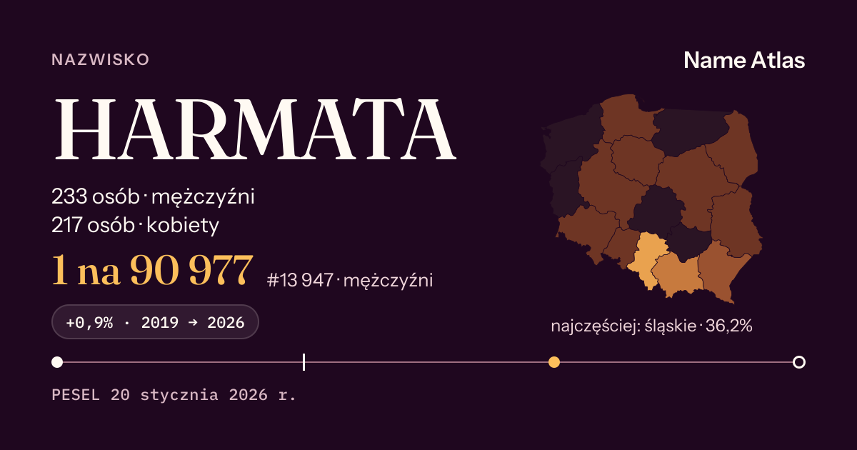 Karta nazwiska z liczbami z rejestru PESEL: HARMATA
