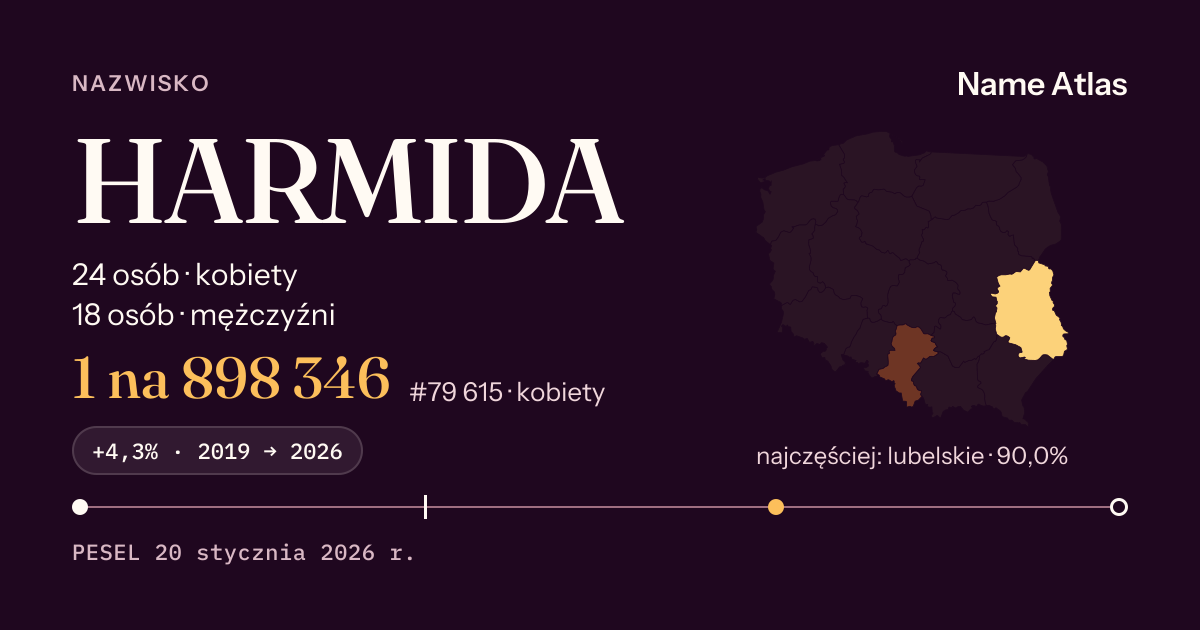 Karta nazwiska z liczbami z rejestru PESEL: HARMIDA