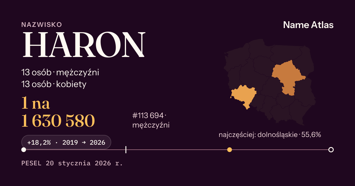 Karta nazwiska z liczbami z rejestru PESEL: HARON