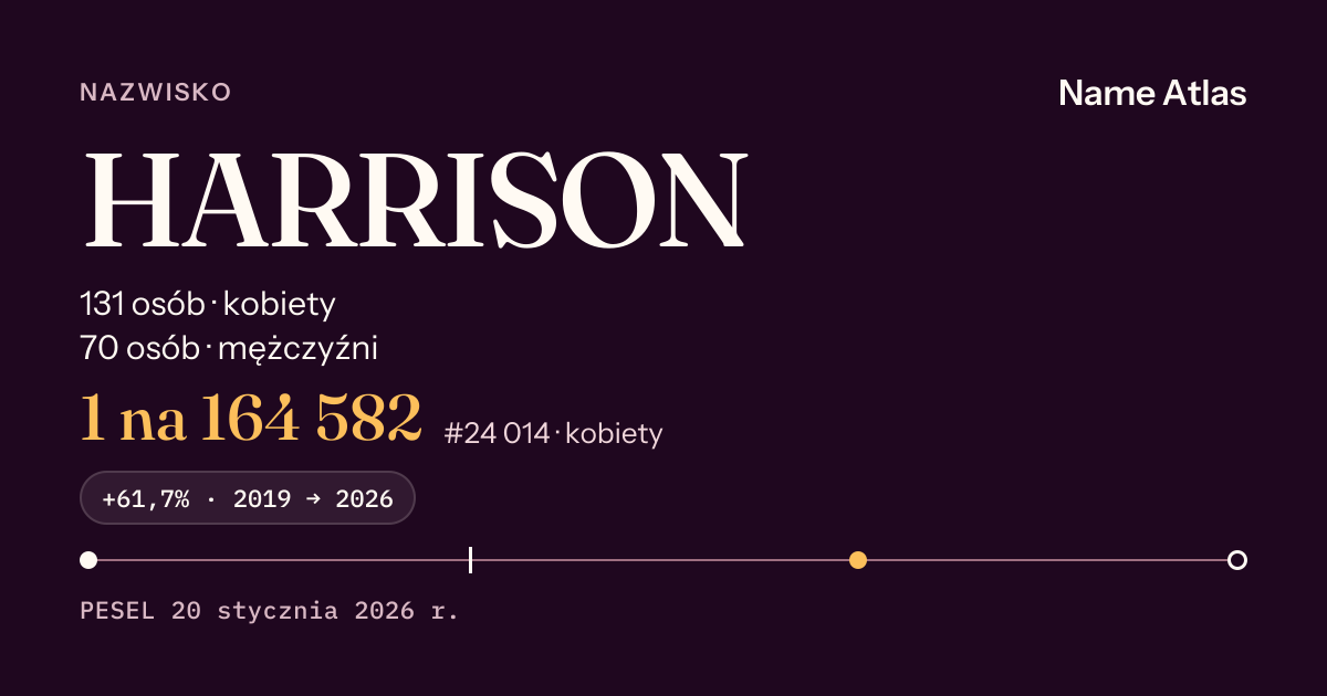Karta nazwiska z liczbami z rejestru PESEL: HARRISON