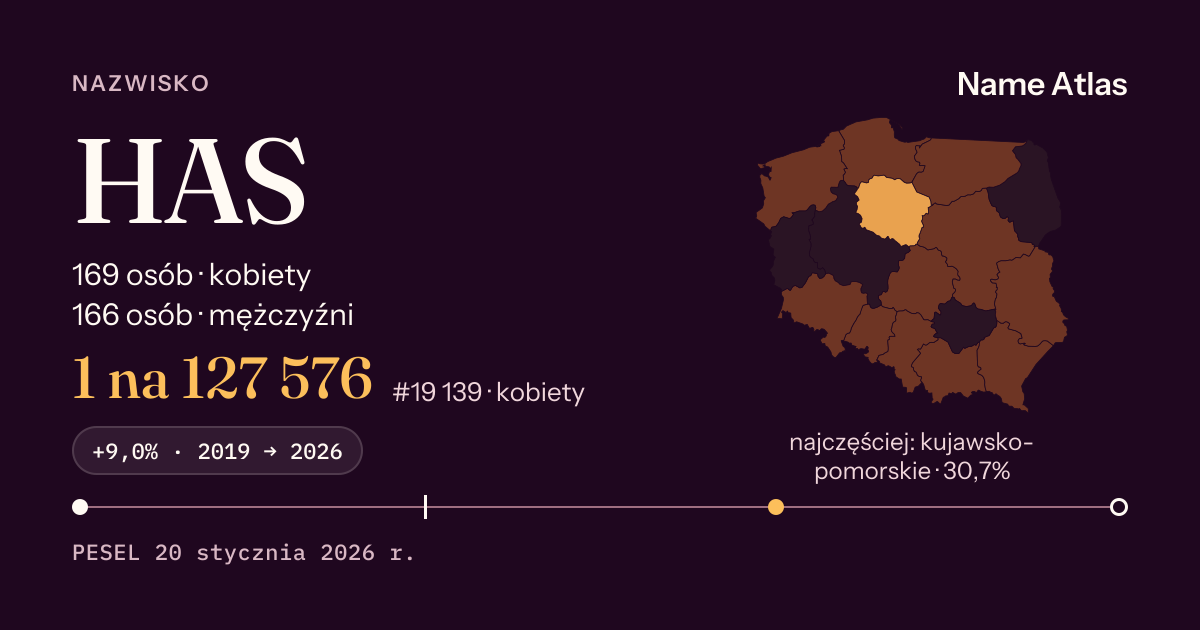 Karta nazwiska z liczbami z rejestru PESEL: HAS