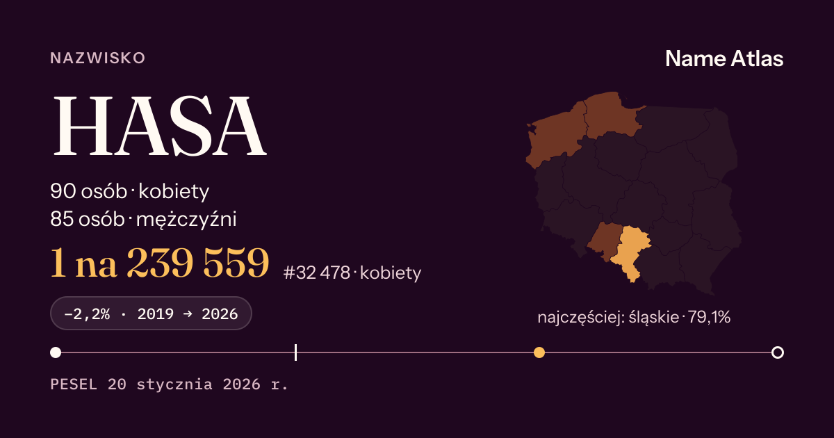 Karta nazwiska z liczbami z rejestru PESEL: HASA