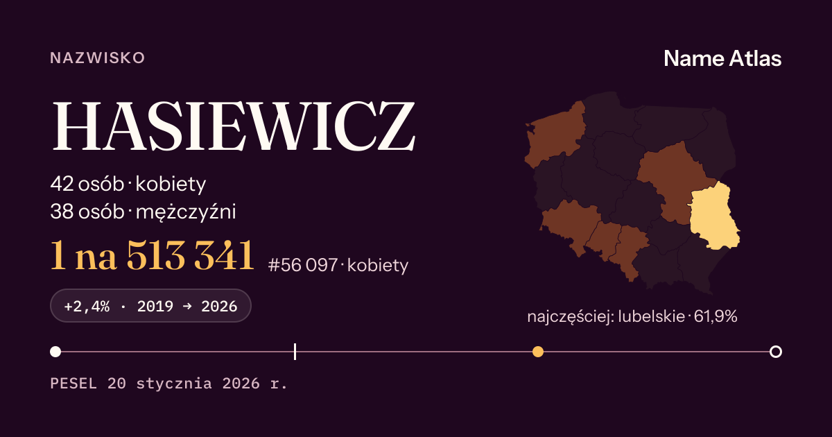 Karta nazwiska z liczbami z rejestru PESEL: HASIEWICZ