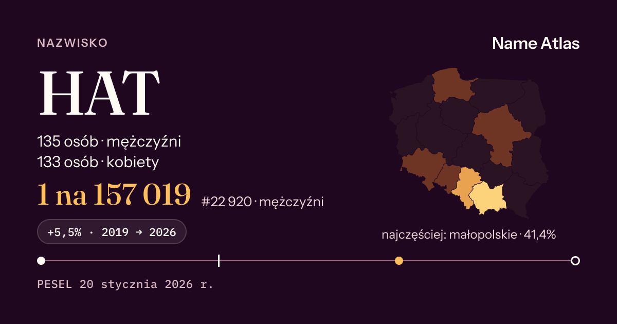 Karta nazwiska z liczbami z rejestru PESEL: HAT