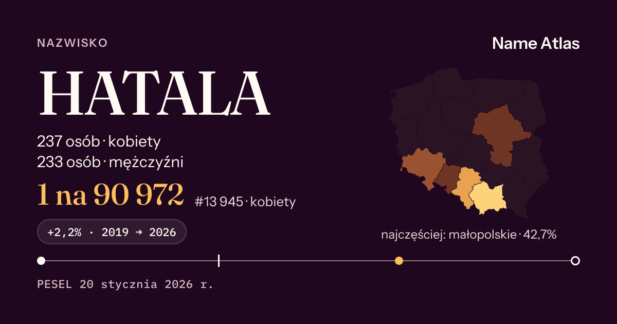 Karta nazwiska z liczbami z rejestru PESEL: HATALA
