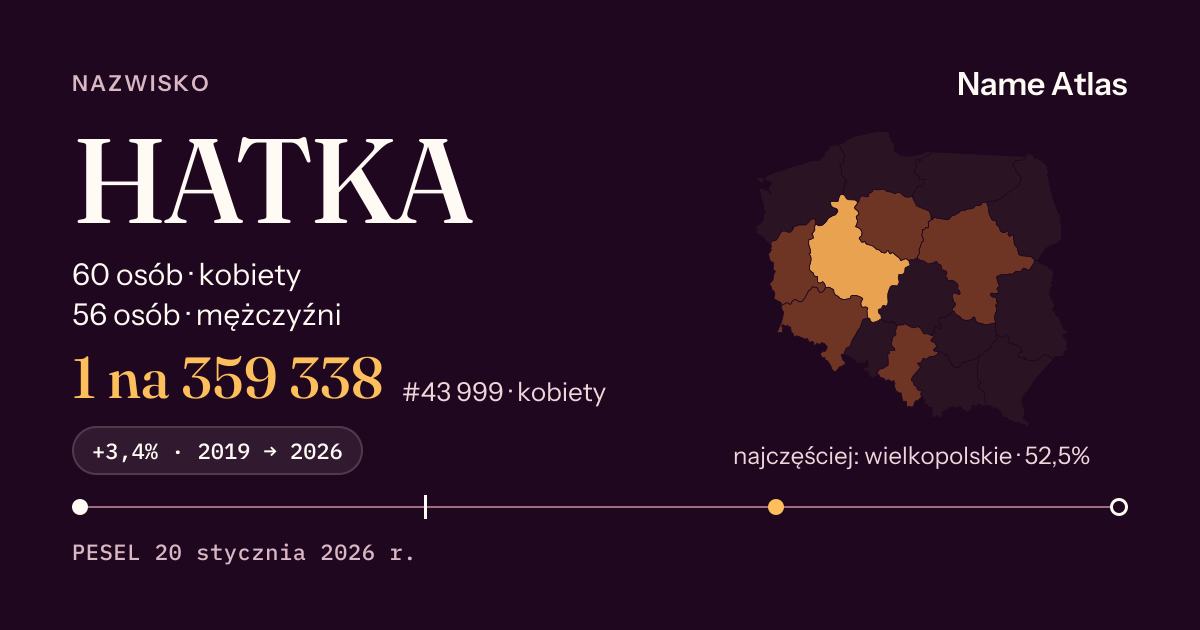 Karta nazwiska z liczbami z rejestru PESEL: HATKA