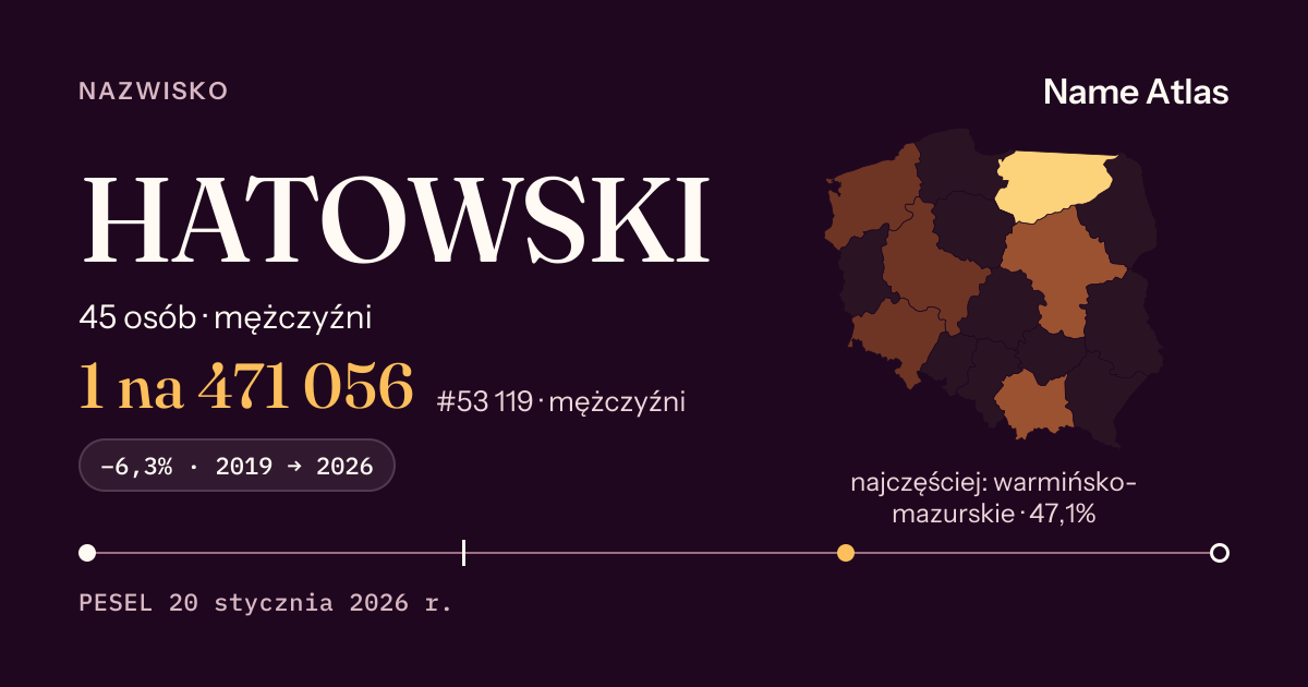 Karta nazwiska z liczbami z rejestru PESEL: HATOWSKI