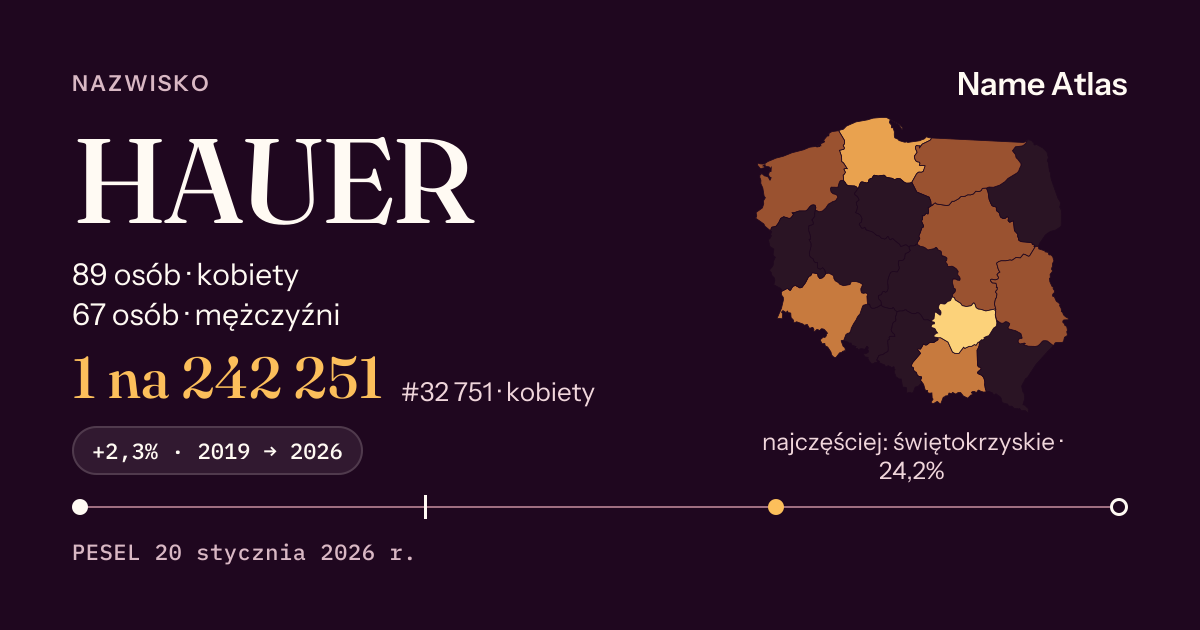 Karta nazwiska z liczbami z rejestru PESEL: HAUER