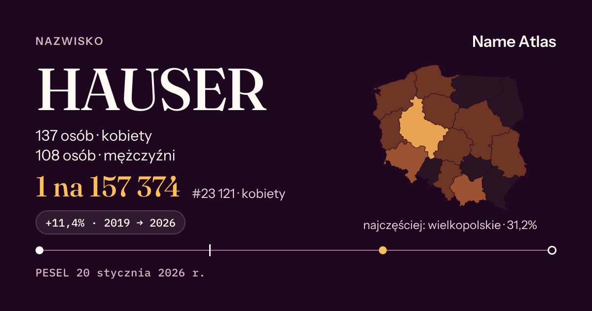Karta nazwiska z liczbami z rejestru PESEL: HAUSER