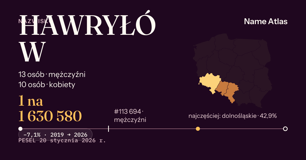 Karta nazwiska z liczbami z rejestru PESEL: HAWRYŁÓW