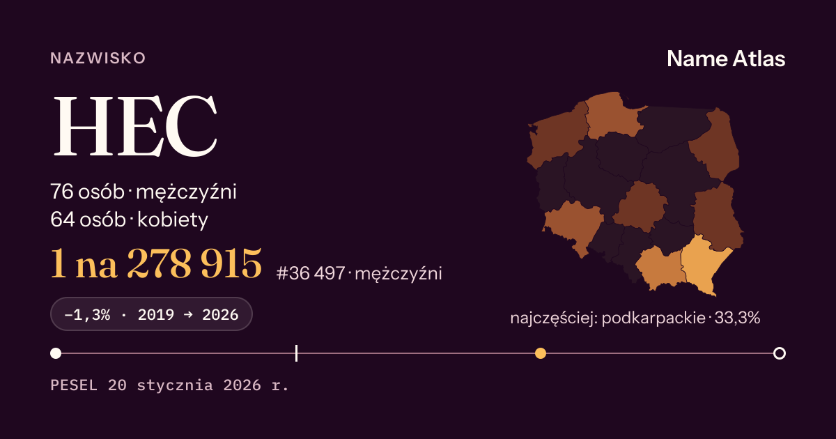 Karta nazwiska z liczbami z rejestru PESEL: HEC