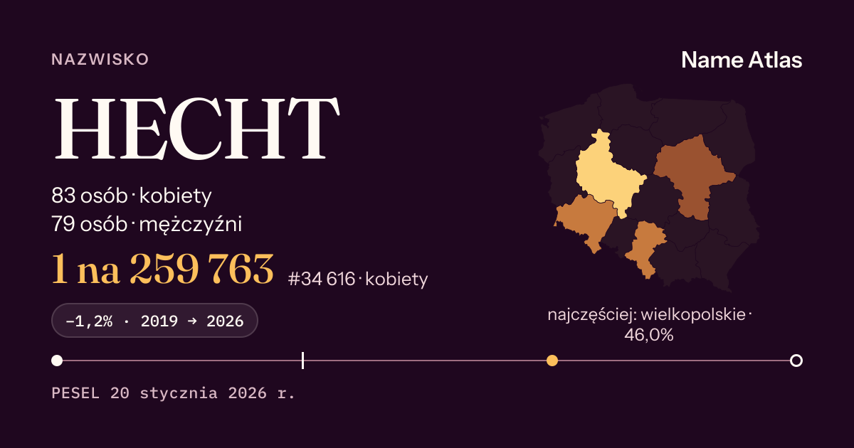 Karta nazwiska z liczbami z rejestru PESEL: HECHT