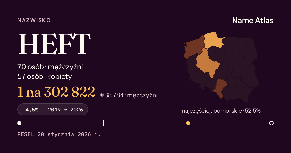 Karta nazwiska z liczbami z rejestru PESEL: HEFT
