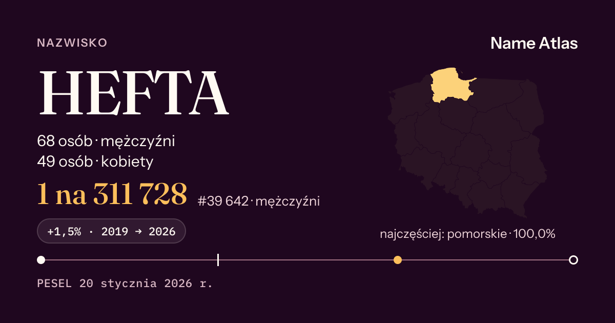 Karta nazwiska z liczbami z rejestru PESEL: HEFTA