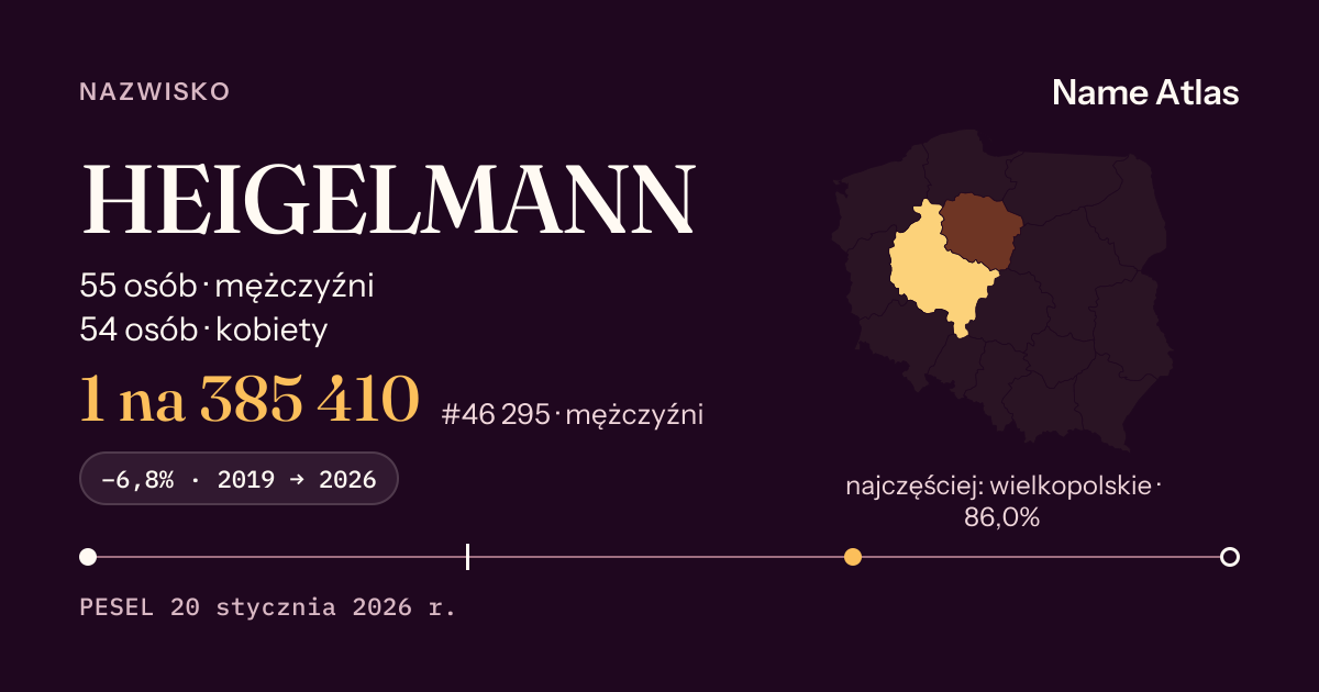 Karta nazwiska z liczbami z rejestru PESEL: HEIGELMANN