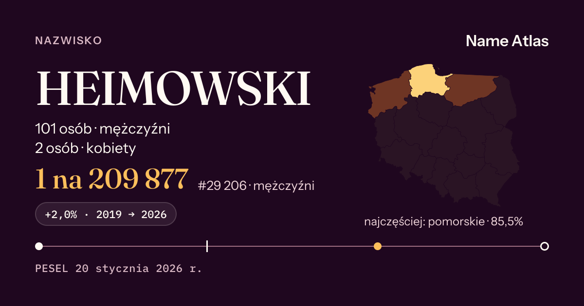 Karta nazwiska z liczbami z rejestru PESEL: HEIMOWSKI