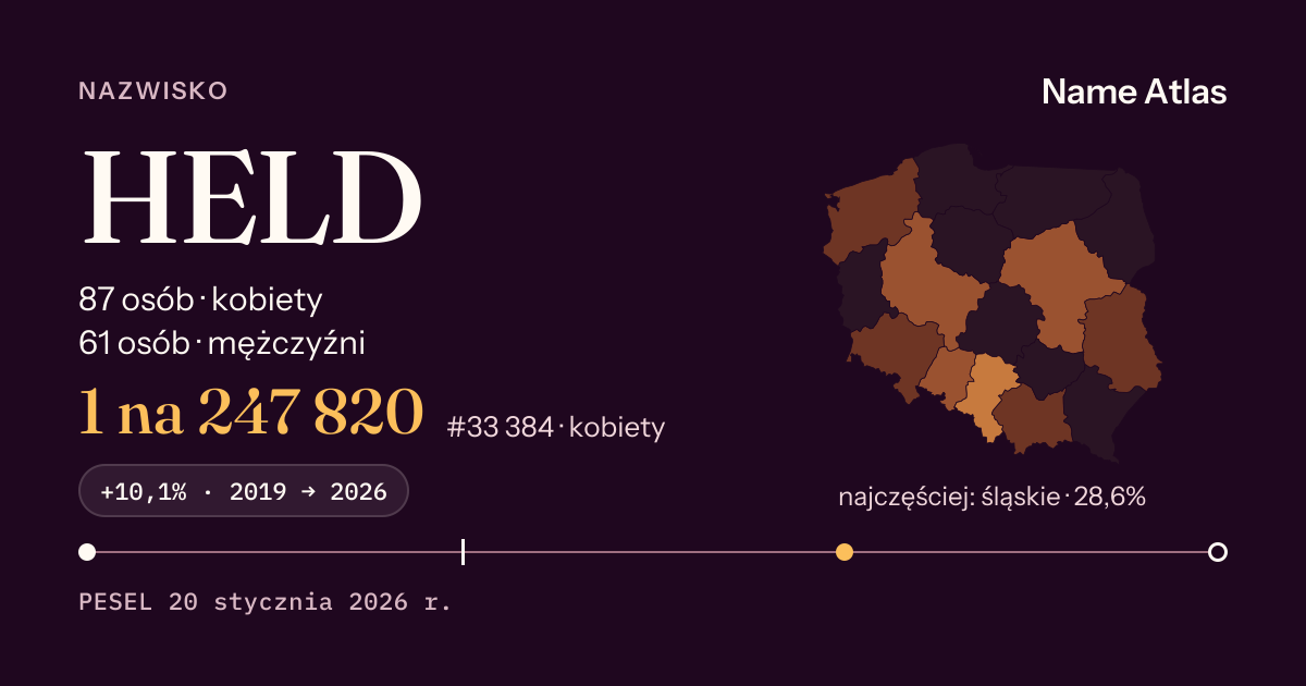Karta nazwiska z liczbami z rejestru PESEL: HELD