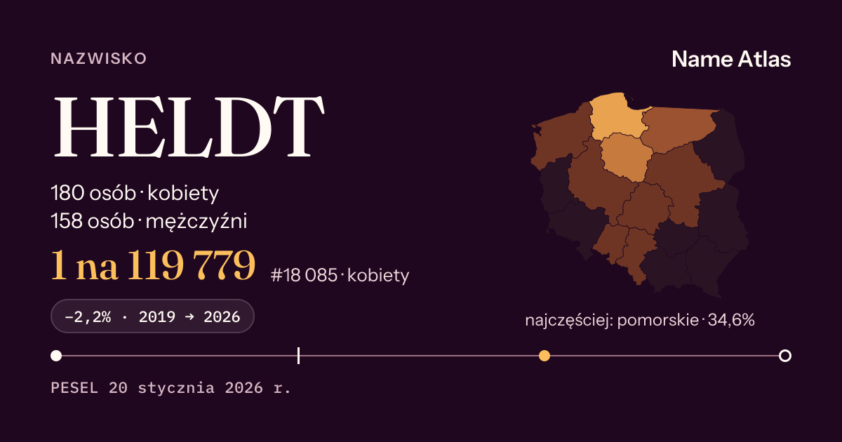 Karta nazwiska z liczbami z rejestru PESEL: HELDT