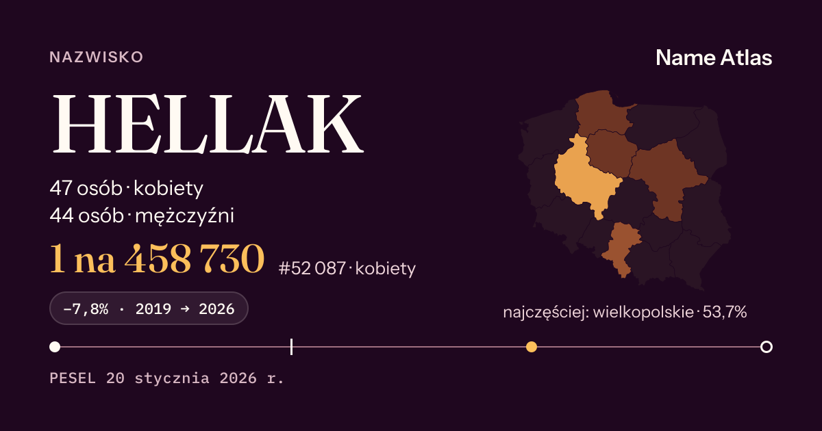 Karta nazwiska z liczbami z rejestru PESEL: HELLAK