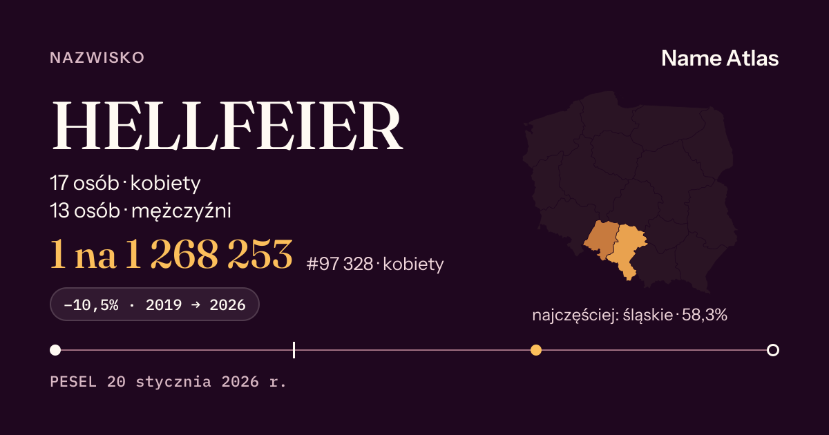 Karta nazwiska z liczbami z rejestru PESEL: HELLFEIER