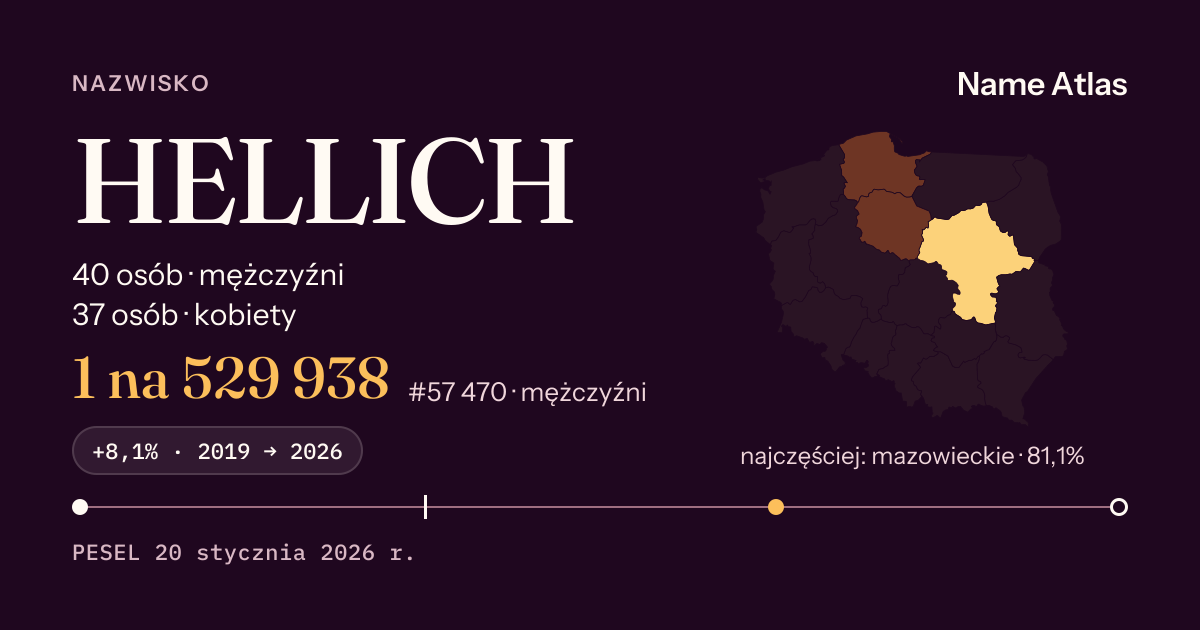 Karta nazwiska z liczbami z rejestru PESEL: HELLICH