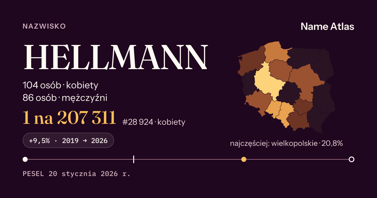 Karta nazwiska z liczbami z rejestru PESEL: HELLMANN