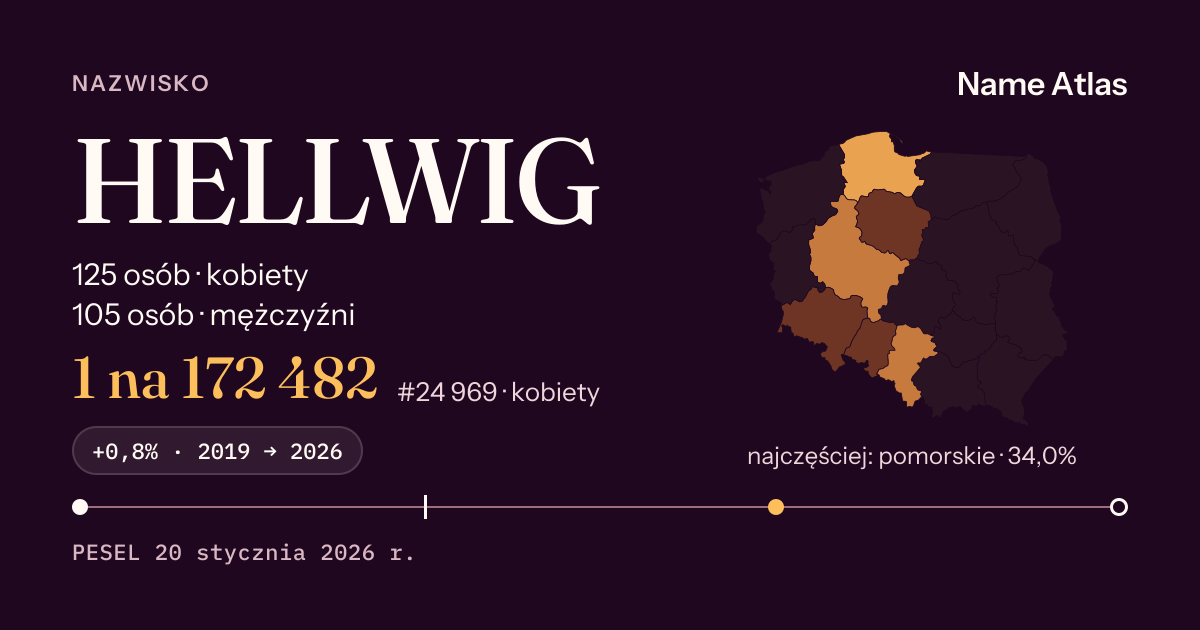 Karta nazwiska z liczbami z rejestru PESEL: HELLWIG